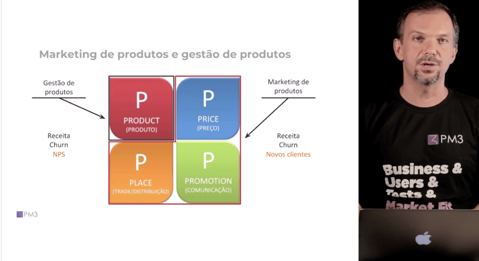 Afinal, o que faz um Product Marketing Manager na prática?