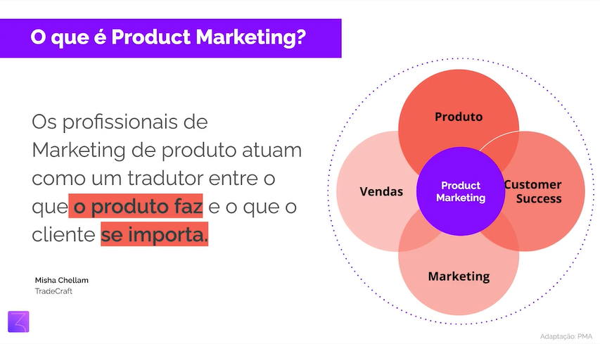 imagem representativa da estrutura de uma organização que tem Product Marketing como área