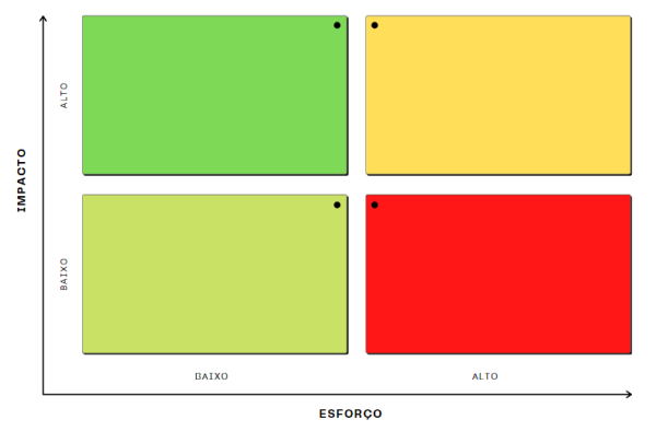 Product Backlog O Que é E Como Priorizar Tarefas Em Produto 6017